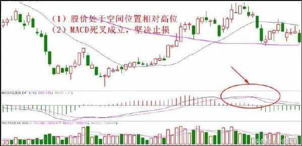 秘不相传的实战止损技巧，学会你也是股市高手