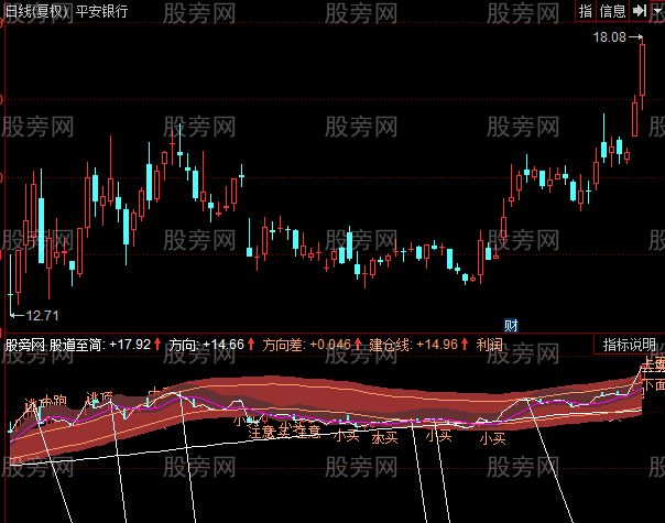 同花顺梦幻波段之王指标公式