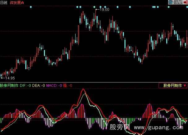 同花顺短线特准指标公式