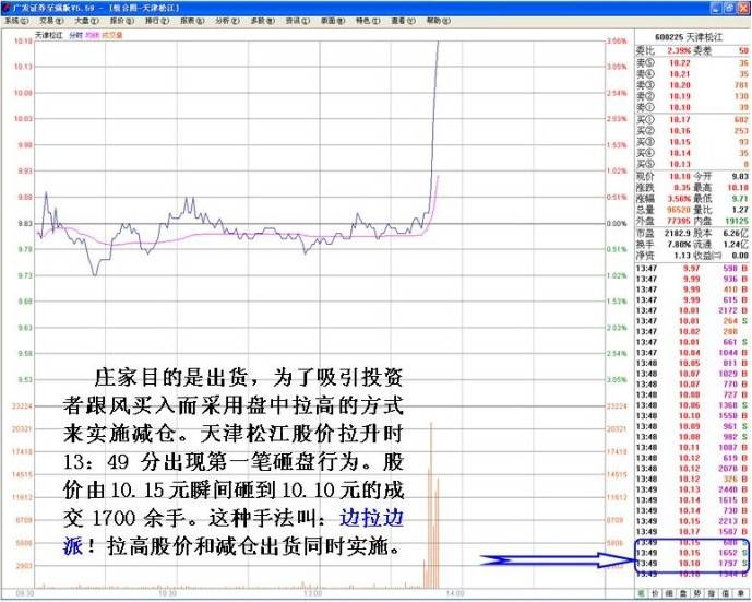 庄家拉高出货的秘技