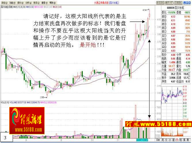 看盘绝招图解教程──平台突破战法