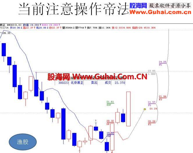 帝法双穿模式实战案例