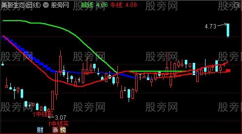 通达信三枪术主图指标公式