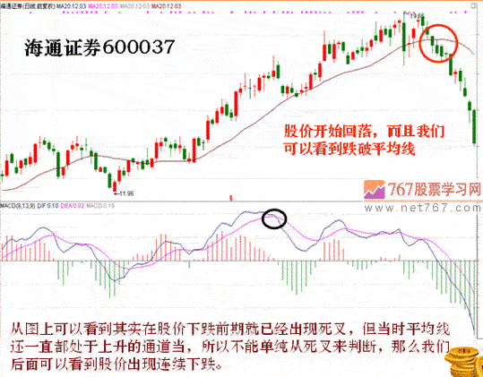 用MACD判断趋势拐点(图解)