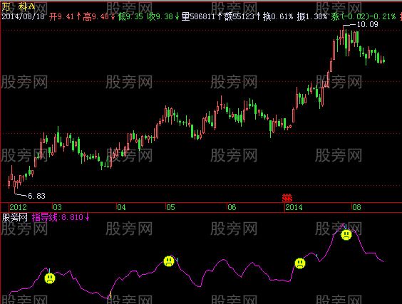 飞狐指导线指标公式