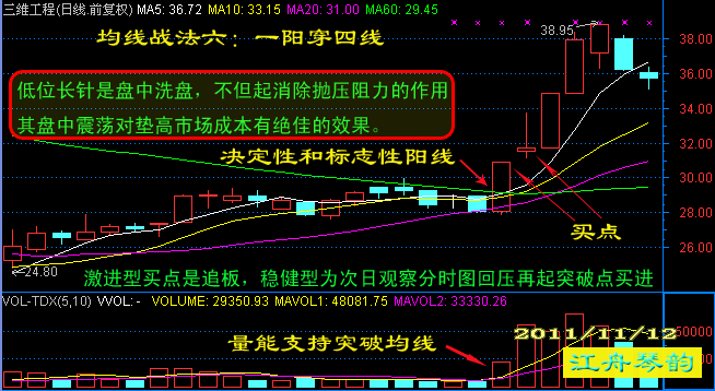 短炒经典七式 - 天马行空 - 大道至简 ，快乐股道！