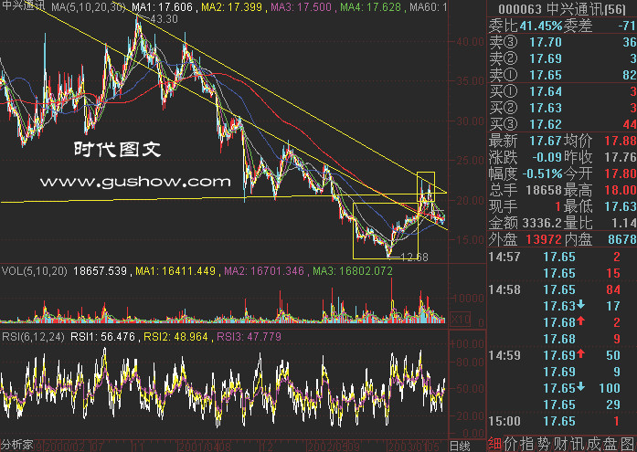 82幅K线分析精华图解 - 老牛 - 老牛的股票博客