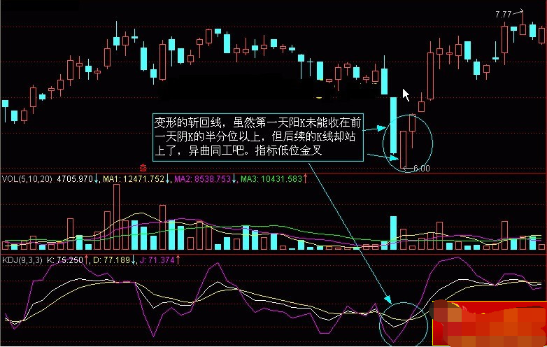 股票K线图实战战法(多图分析二)