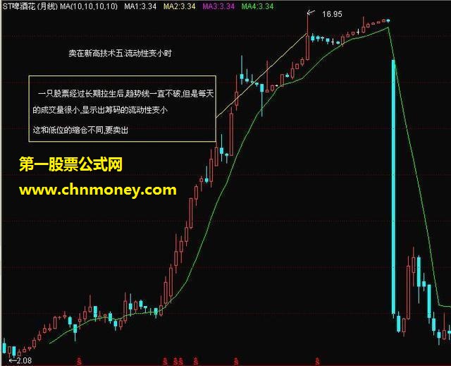 卖在新高的八大方法和技巧