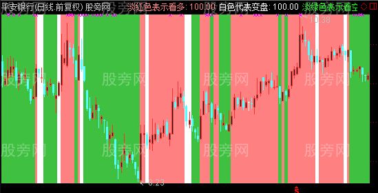 通达信三色辨趋势主图指标公式