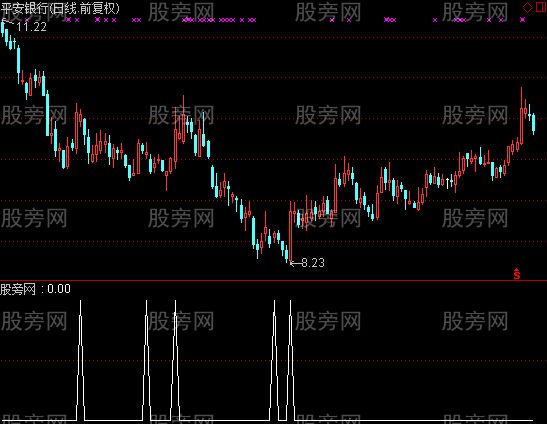 通达信依山伴水选股指标公式