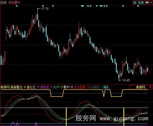 同花顺黑马战歌指标公式