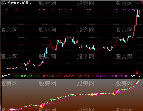 通达信出现全仓指标公式