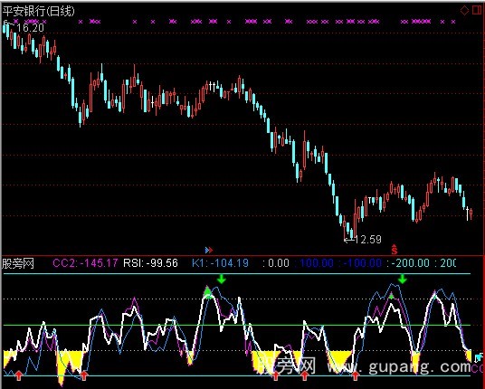 通达信CCI技术洼地指标公式