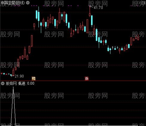 愚公双量之低进选股指标公式