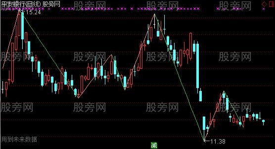 通达信自动画笔主图指标公式