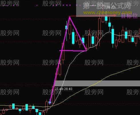 EXPMA的一些特殊的小技巧