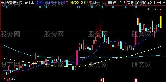 同花顺淘金趋势主图指标公式