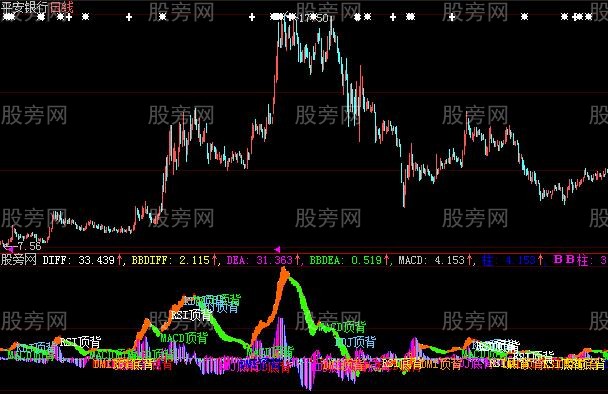 大智慧漂亮的MACD指标公式