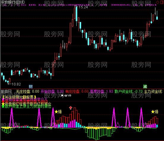 通达信资金博弈终结版指标公式