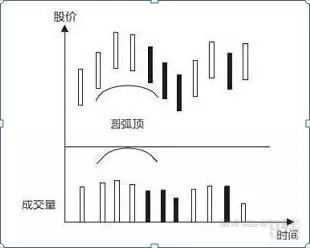 主力洗盘有什么特征？谨记这几招，轻松识别