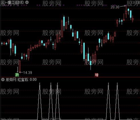 优化版CCI之红宝石选股指标公式