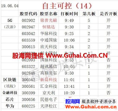 涨停板高度晋级淘汰赛的秘密 深度教程 1：2进3模式，有种龙头不能接力（图解）