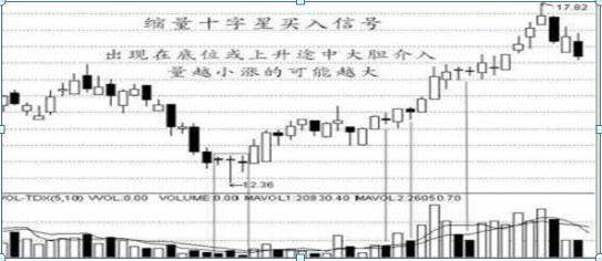 图解六大抄底形态