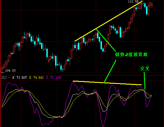 用KDJ捕捉底部起涨点 - 天马行空 - 大道至简 ，快乐股道！