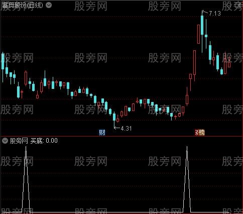 智能箱体主图之买底选股指标公式