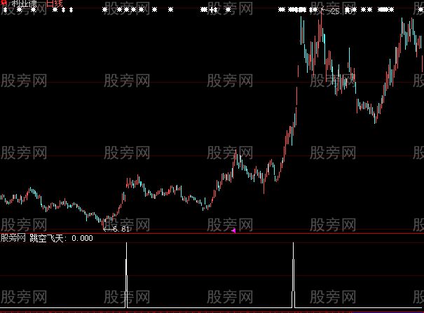 大智慧牛犇选股指标公式