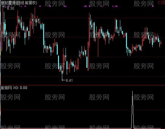 通达信三阴两阳选股指标公式