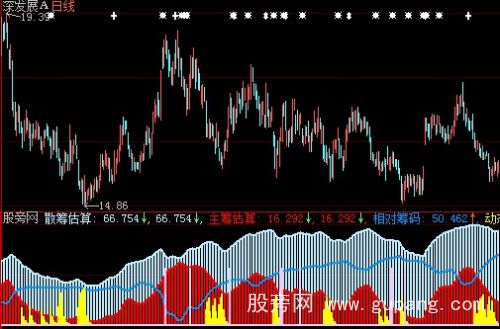 大智慧估算筹码指标公式