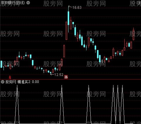 通达信精准买选股指标公式