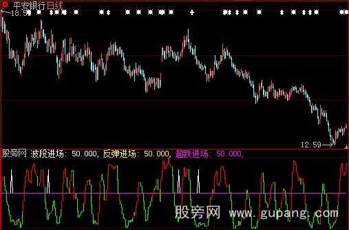 大智慧个股波段指标公式