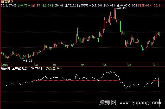 飞狐资金池指标公式