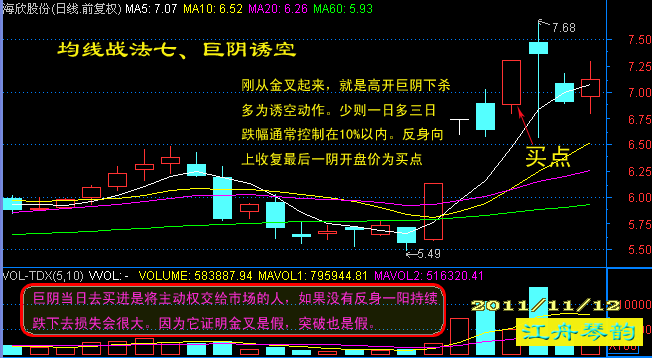 日线图均线系统----短炒经典七式 - 天马行空 - 大道至简 ，快乐股道！