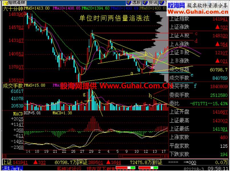 新生300天图解教程 第181节：单位时间两倍量追涨法