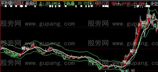 大智慧短中持股主图指标公式