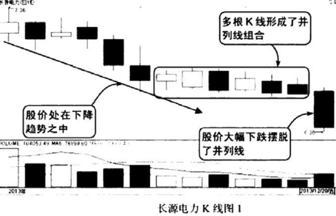 并列K线