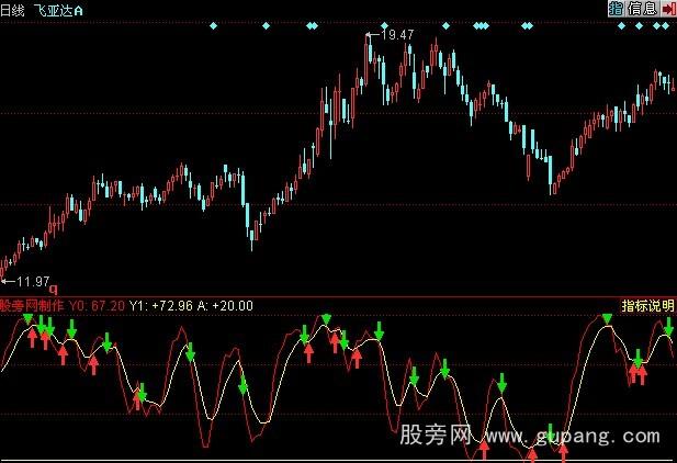 同花顺主力操盘轨迹指标公式