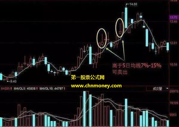 股价高过5日均线7%-15%适宜卖出