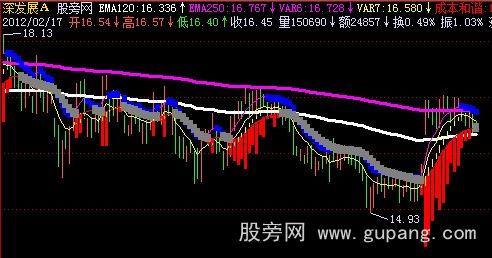 飞狐瑞趣趋势主图指标公式