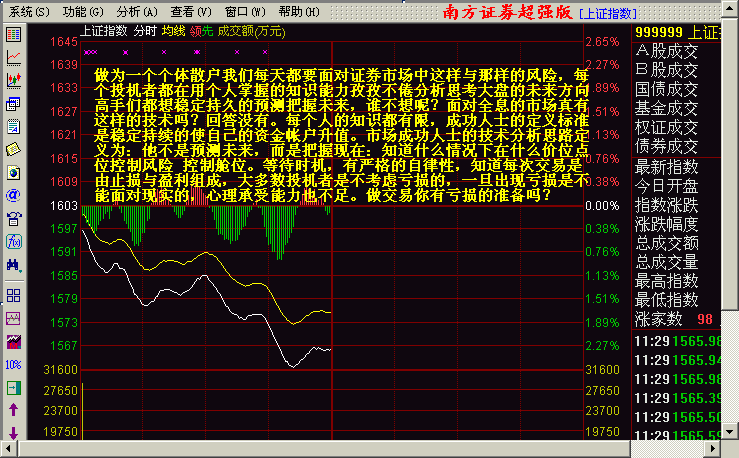 超短线操作技巧 - 老牛 - 老牛的股票博客