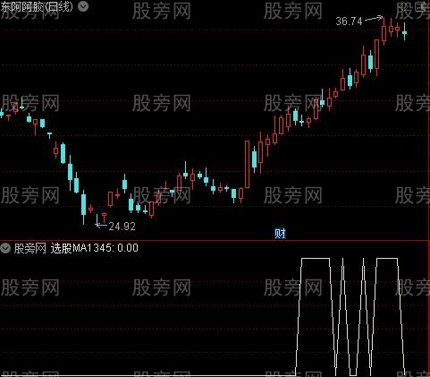 13日均线角度之大于45度选股指标公式