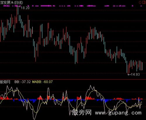 通达信优化布林极限指标公式