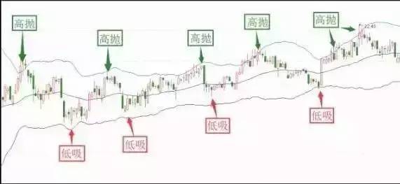 【K线】18年老股民良心分享：简单实用的解套好方法，