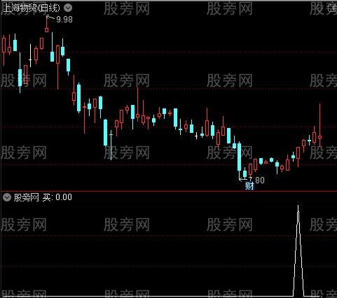 黄金坑之买选股指标公式