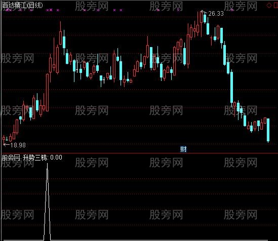 通达信升势三鸦选股指标公式