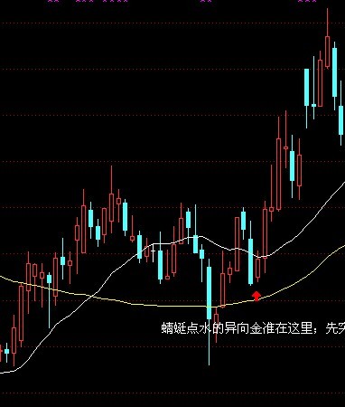 沉默是金-个人发明的时空操作法详解